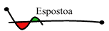 Espostoa