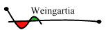 Weingartia